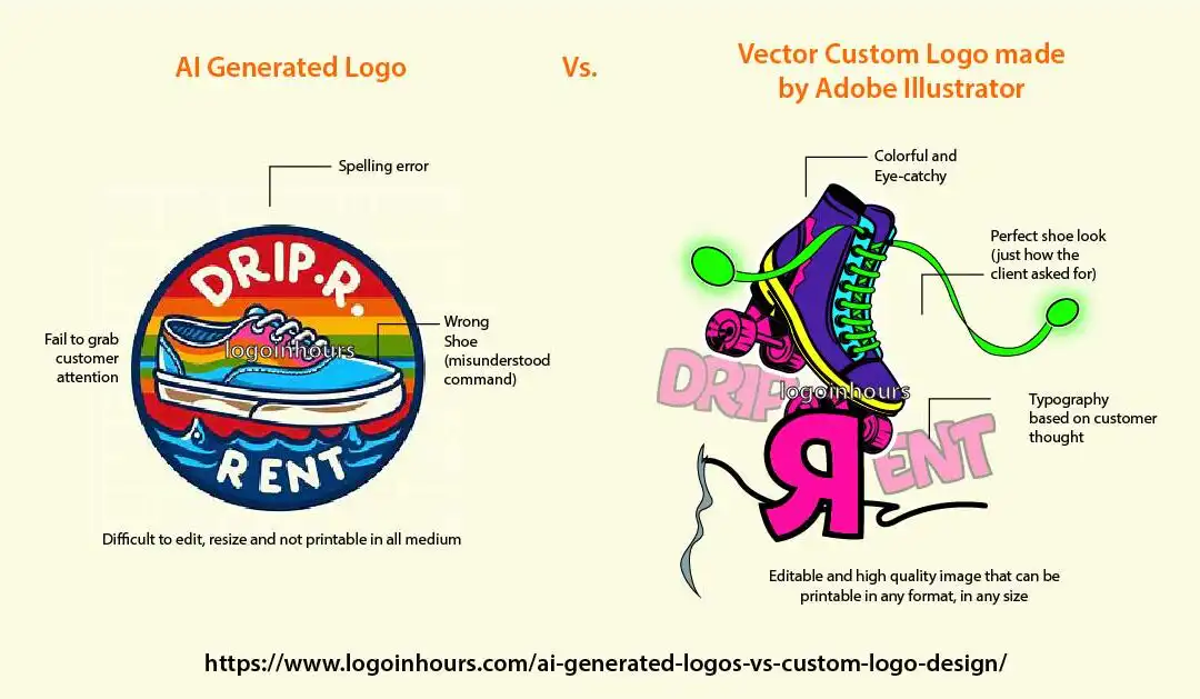 AI-Generated Logos vs. Custom Logo Design